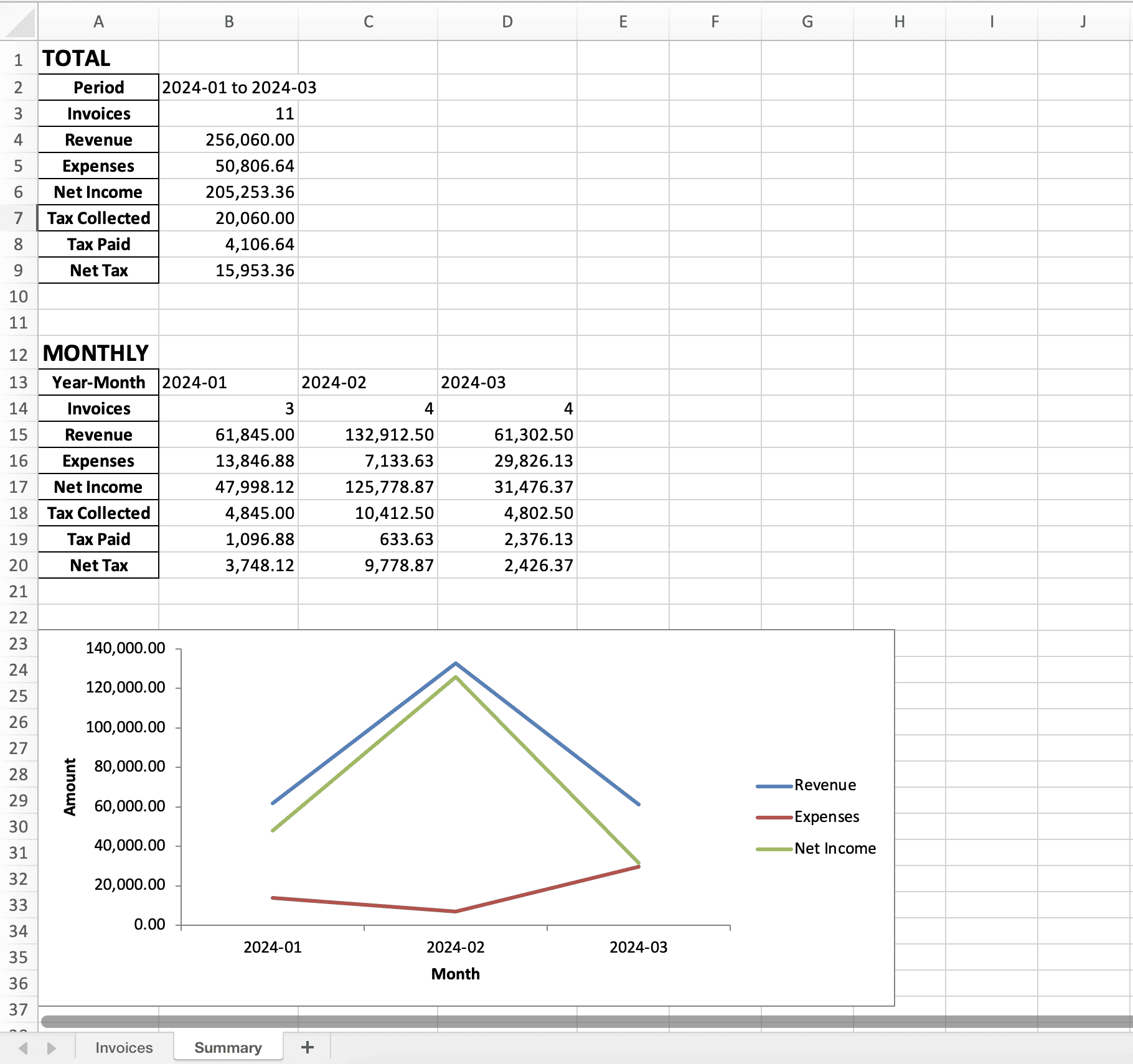 Excel report: Summary sheet