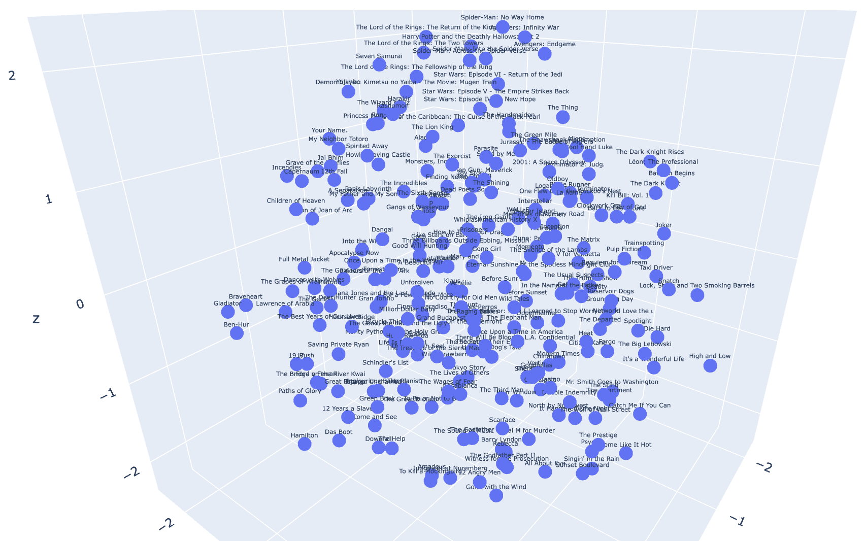 3D plot of movie embeddings