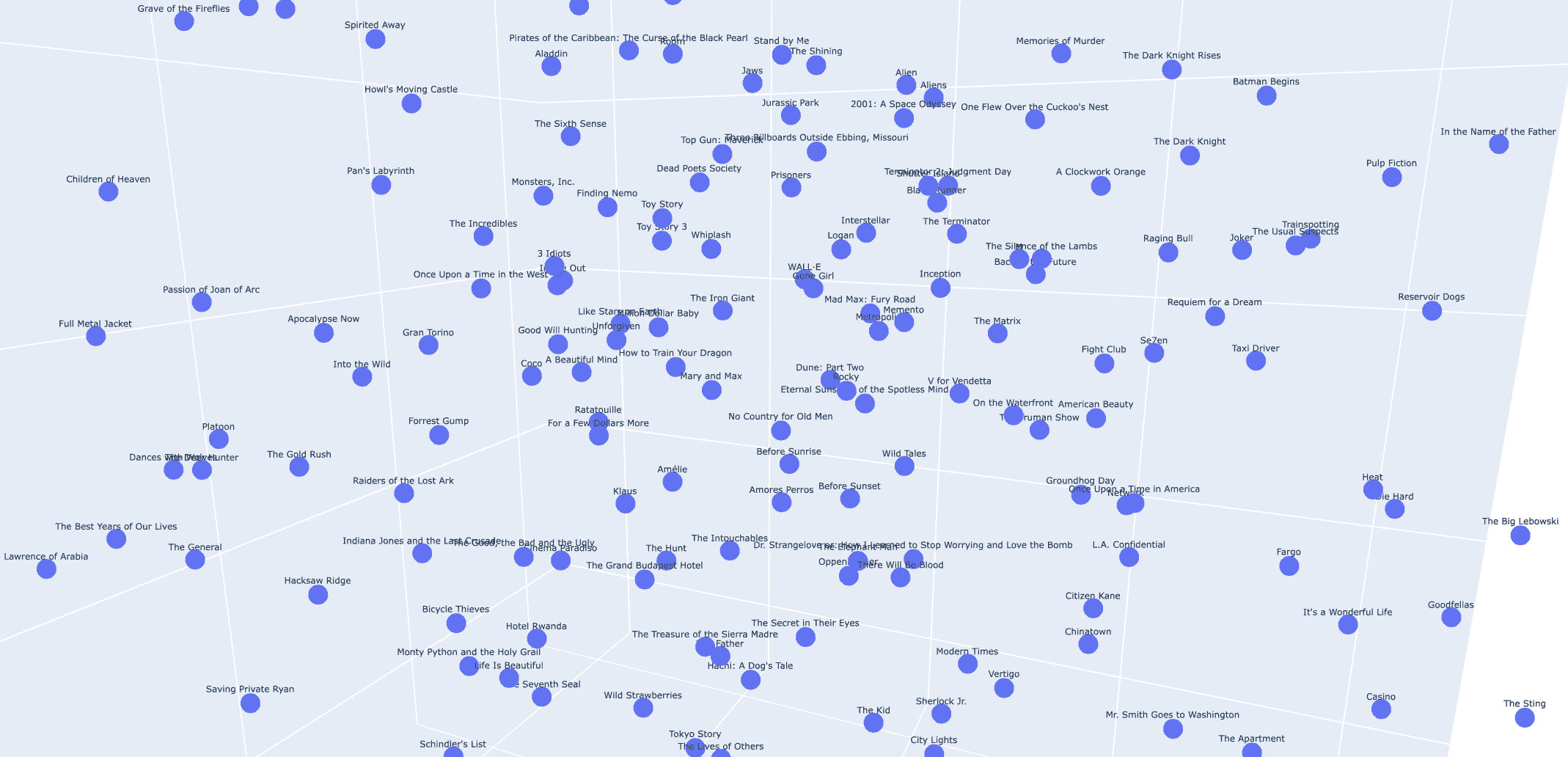 3D plot of movie embeddings